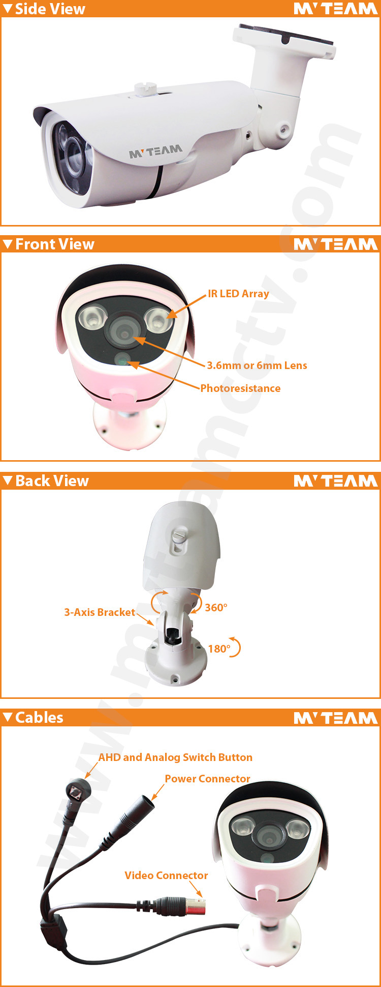 Hot CCTV Camera appearance