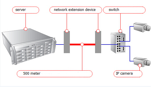 100-500 ip camera connection diagram mvteam