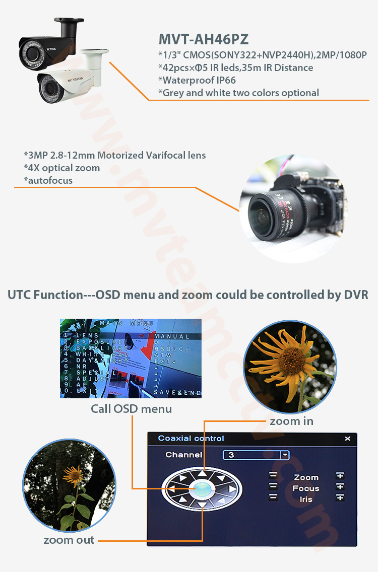 Video Demo for 1080P 4X Optical zoom ahd camera