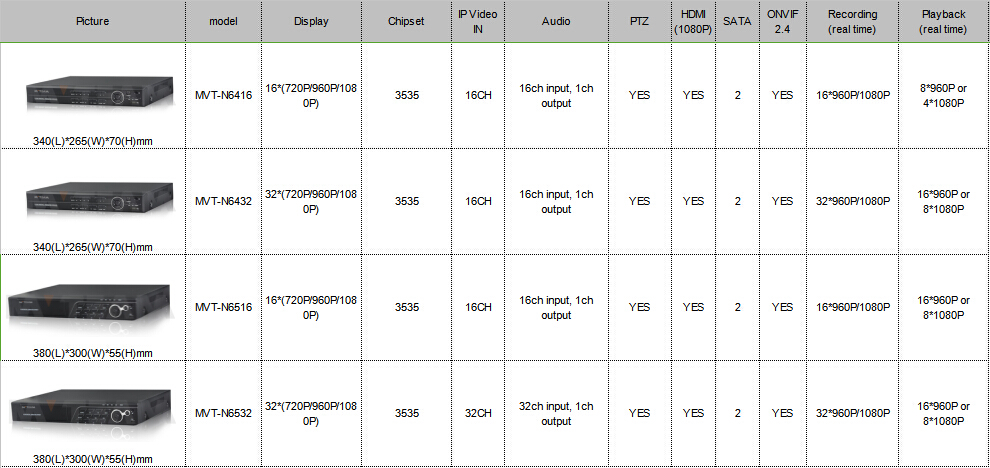 Which MVTEAM NVR/DVR can work with H.265 4MP IP cameras ?