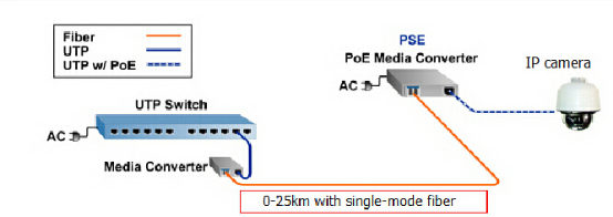 500-20000 ip camera connection diagram mvteam