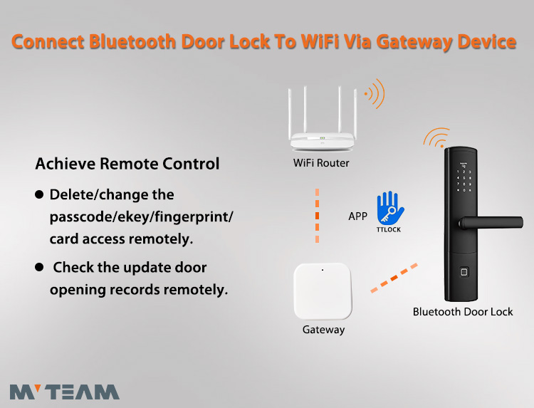 How to Connect the Smart Bluetooth Door Lock to WiFi?