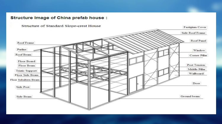 HEYA Superior Quality Low Cost Elegant Prefabricated Modular Homes