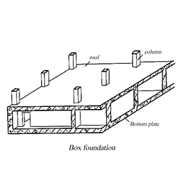 บ้านรวมเหล็กไฟ - "FOUNDATION" (2)
