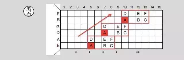 China How to remember the musical notes on the fingerboard? manufacturer