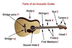 China guitar structure fabricante