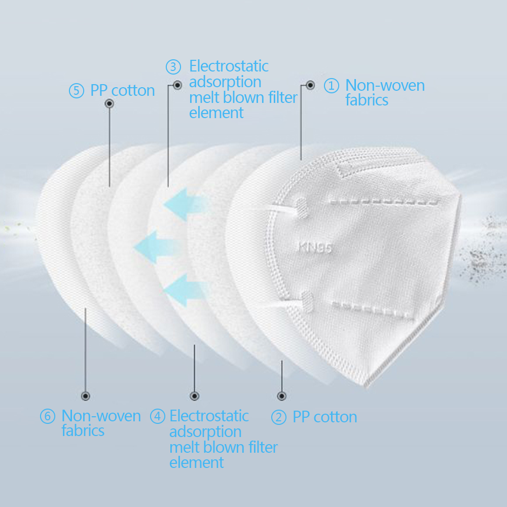 Одобрено N95, дышащая многоразовая защита личного здоровья ， N95 Респираторные маски для лица Медицинская многоразовая маска для рта для мужчин, женщин